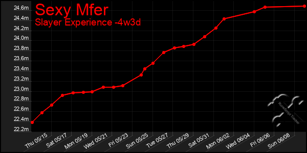 Last 31 Days Graph of Sexy Mfer