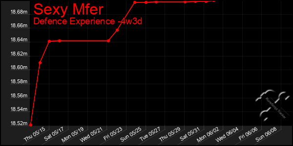 Last 31 Days Graph of Sexy Mfer