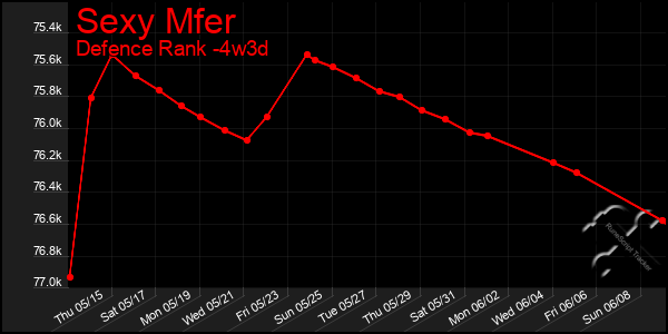 Last 31 Days Graph of Sexy Mfer