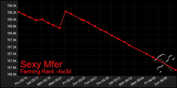 Last 31 Days Graph of Sexy Mfer