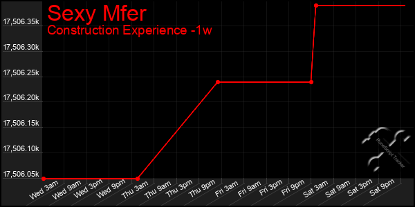 Last 7 Days Graph of Sexy Mfer