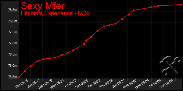Last 31 Days Graph of Sexy Mfer