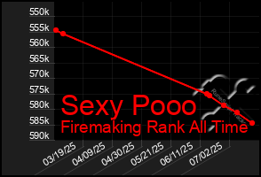 Total Graph of Sexy Pooo