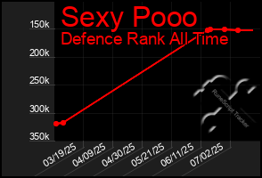 Total Graph of Sexy Pooo