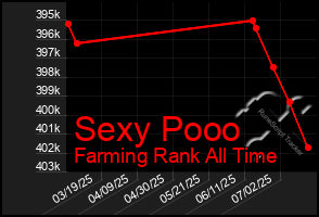 Total Graph of Sexy Pooo
