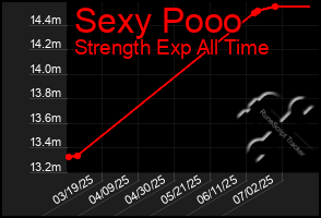 Total Graph of Sexy Pooo