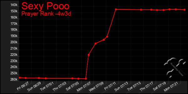 Last 31 Days Graph of Sexy Pooo