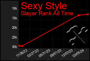 Total Graph of Sexy Style