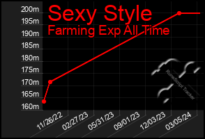 Total Graph of Sexy Style