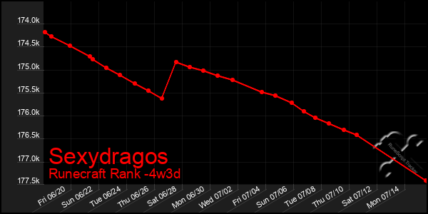 Last 31 Days Graph of Sexydragos