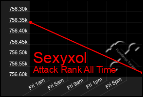 Total Graph of Sexyxol