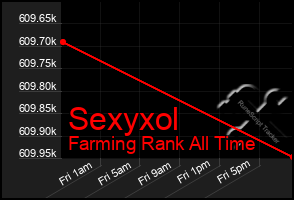 Total Graph of Sexyxol