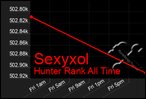 Total Graph of Sexyxol