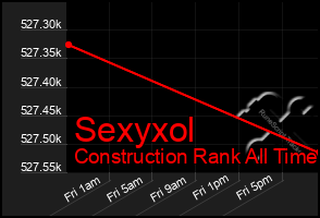 Total Graph of Sexyxol