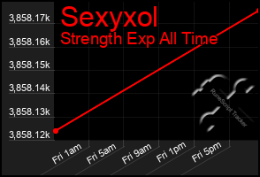 Total Graph of Sexyxol