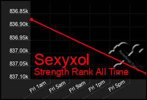 Total Graph of Sexyxol