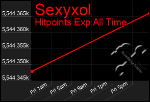 Total Graph of Sexyxol