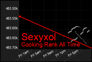 Total Graph of Sexyxol