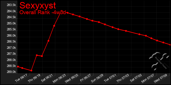 Last 31 Days Graph of Sexyxyst