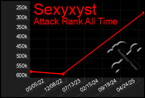 Total Graph of Sexyxyst