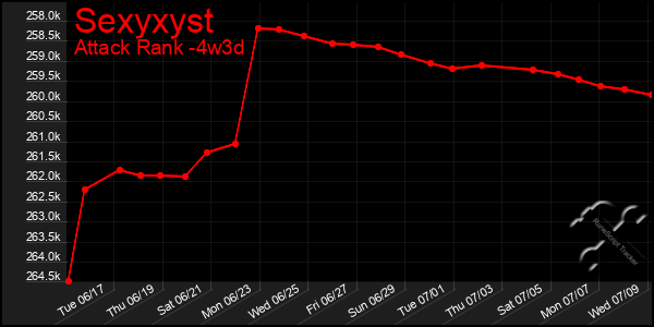Last 31 Days Graph of Sexyxyst