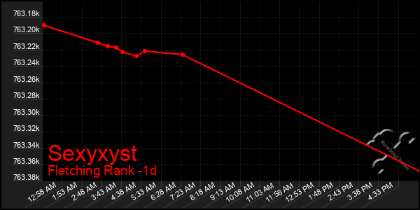 Last 24 Hours Graph of Sexyxyst