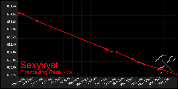 Last 7 Days Graph of Sexyxyst