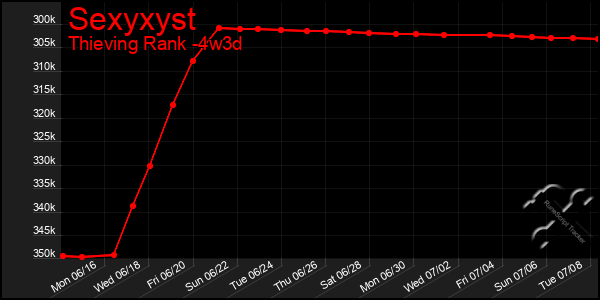 Last 31 Days Graph of Sexyxyst