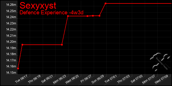 Last 31 Days Graph of Sexyxyst
