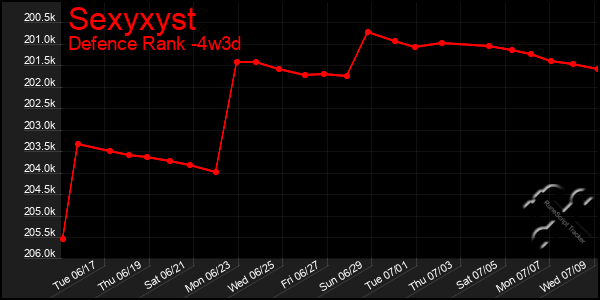 Last 31 Days Graph of Sexyxyst