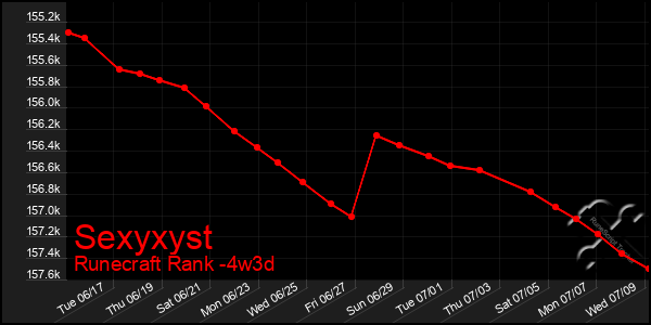 Last 31 Days Graph of Sexyxyst