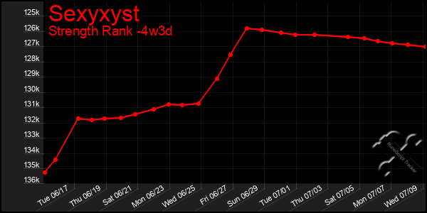 Last 31 Days Graph of Sexyxyst