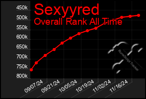 Total Graph of Sexyyred