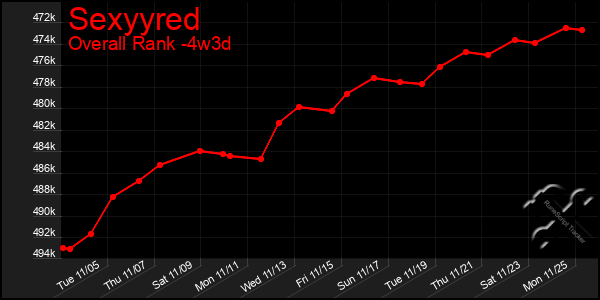 Last 31 Days Graph of Sexyyred