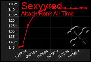 Total Graph of Sexyyred