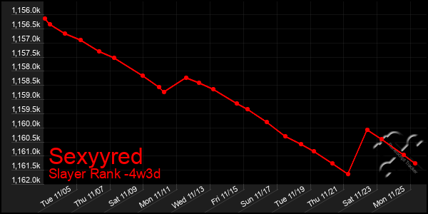 Last 31 Days Graph of Sexyyred