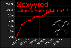 Total Graph of Sexyyred