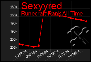 Total Graph of Sexyyred