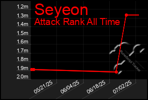 Total Graph of Seyeon