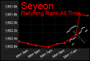 Total Graph of Seyeon