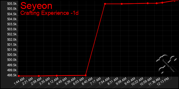 Last 24 Hours Graph of Seyeon