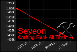 Total Graph of Seyeon