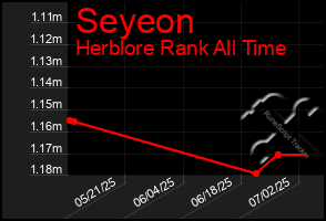 Total Graph of Seyeon