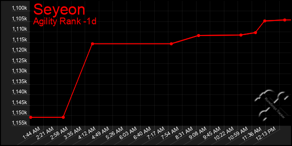 Last 24 Hours Graph of Seyeon