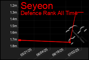 Total Graph of Seyeon
