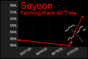 Total Graph of Seyeon