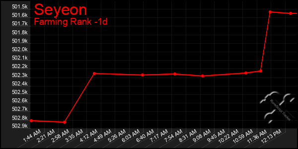 Last 24 Hours Graph of Seyeon