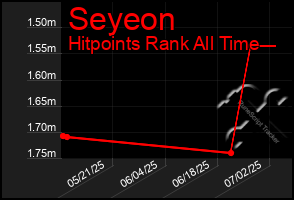 Total Graph of Seyeon