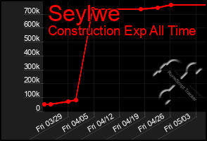 Total Graph of Seylwe