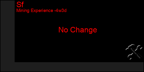 Last 31 Days Graph of Sf